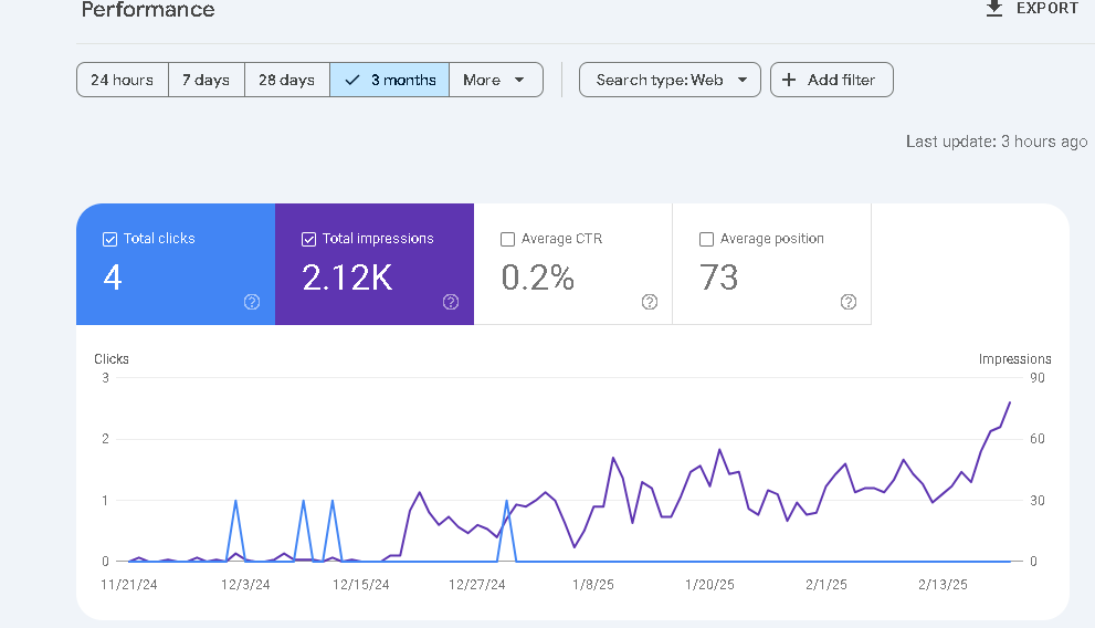 seo portfolio