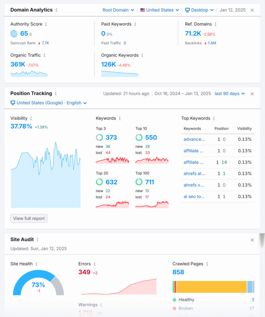 best seo expert rasida begum